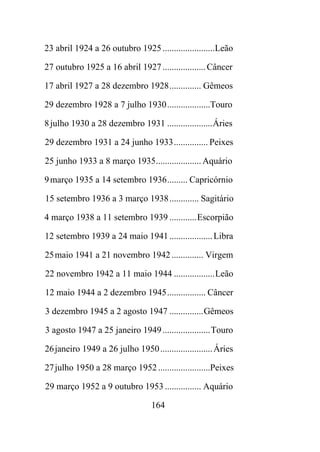 23 abril 1924 a 26 outubro 1925.......................Leão
27 outubro 1925 a 16 abril 1927...................Câncer
17 abril 1927 a 28 dezembro 1928.............. Gêmeos
29 dezembro 1928 a 7 julho 1930...................Touro
8julho 1930 a 28 dezembro 1931 ....................Áries
29 dezembro 1931 a 24 junho 1933............... Peixes
25 junho 1933 a 8 março 1935.................... Aquário
9março 1935 a 14 setembro 1936......... Capricórnio
15 setembro 1936 a 3 março 1938............. Sagitário
4 março 1938 a 11 setembro 1939 ............Escorpião
12 setembro 1939 a 24 maio 1941...................Libra
25maio 1941 a 21 novembro 1942.............. Virgem
22 novembro 1942 a 11 maio 1944 ..................Leão
12 maio 1944 a 2 dezembro 1945................. Câncer
3 dezembro 1945 a 2 agosto 1947 ...............Gêmeos
3 agosto 1947 a 25 janeiro 1949.....................Touro
26janeiro 1949 a 26 julho 1950.......................Áries
27julho 1950 a 28 março 1952.......................Peixes
29 março 1952 a 9 outubro 1953 ................ Aquário
164
 