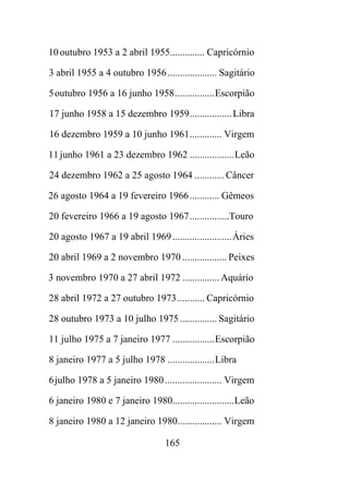 10outubro 1953 a 2 abril 1955.............. Capricórnio
3 abril 1955 a 4 outubro 1956.................... Sagitário
5outubro 1956 a 16 junho 1958................Escorpião
17 junho 1958 a 15 dezembro 1959.................Libra
16 dezembro 1959 a 10 junho 1961............. Virgem
11junho 1961 a 23 dezembro 1962 ..................Leão
24 dezembro 1962 a 25 agosto 1964 ............ Câncer
26 agosto 1964 a 19 fevereiro 1966............ Gêmeos
20 fevereiro 1966 a 19 agosto 1967................Touro
20 agosto 1967 a 19 abril 1969........................Áries
20 abril 1969 a 2 novembro 1970 .................. Peixes
3 novembro 1970 a 27 abril 1972 ............... Aquário
28 abril 1972 a 27 outubro 1973........... Capricórnio
28 outubro 1973 a 10 julho 1975............... Sagitário
11 julho 1975 a 7 janeiro 1977 .................Escorpião
8 janeiro 1977 a 5 julho 1978 ...................Libra
6julho 1978 a 5 janeiro 1980....................... Virgem
6 janeiro 1980 e 7 janeiro 1980.........................Leão
8 janeiro 1980 a 12 janeiro 1980.................. Virgem
165
 