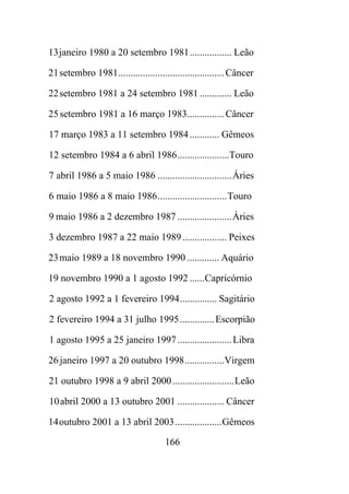 13janeiro 1980 a 20 setembro 1981................. Leão
21setembro 1981...........................................Câncer
22setembro 1981 a 24 setembro 1981............. Leão
25setembro 1981 a 16 março 1983...............Câncer
17 março 1983 a 11 setembro 1984............ Gêmeos
12 setembro 1984 a 6 abril 1986.....................Touro
7 abril 1986 a 5 maio 1986 ..............................Áries
6 maio 1986 a 8 maio 1986............................Touro
9 maio 1986 a 2 dezembro 1987 ......................Áries
3 dezembro 1987 a 22 maio 1989.................. Peixes
23maio 1989 a 18 novembro 1990 ............. Aquário
19 novembro 1990 a 1 agosto 1992 ......Capricórnio
2 agosto 1992 a 1 fevereiro 1994............... Sagitário
2 fevereiro 1994 a 31 julho 1995..............Escorpião
1 agosto 1995 a 25 janeiro 1997......................Libra
26janeiro 1997 a 20 outubro 1998................Virgem
21 outubro 1998 a 9 abril 2000.........................Leão
10abril 2000 a 13 outubro 2001 ................... Câncer
14outubro 2001 a 13 abril 2003...................Gêmeos
166
 