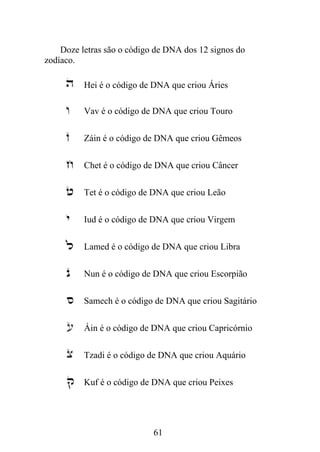 Doze letras são o código de DNA dos 12 signos do
zodíaco.
Hei é o código de DNA que criou Áries
Vav é o código de DNA que criou Touro
Záin é o código de DNA que criou Gêmeos
Chet é o código de DNA que criou Câncer
Tet é o código de DNA que criou Leão
Iud é o código de DNA que criou Virgem
Lamed é o código de DNA que criou Libra
Nun é o código de DNA que criou Escorpião
Samech é o código de DNA que criou Sagitário
Áin é o código de DNA que criou Capricórnio
Tzadi é o código de DNA que criou Aquário
Kuf é o código de DNA que criou Peixes
61
 