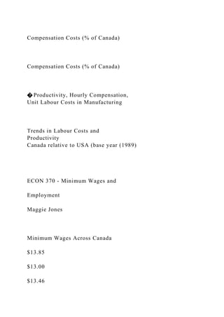 Compensation Costs (% of Canada)
Compensation Costs (% of Canada)
� Productivity, Hourly Compensation,
Unit Labour Costs in Manufacturing
Trends in Labour Costs and
Productivity
Canada relative to USA (base year (1989)
ECON 370 - Minimum Wages and
Employment
Maggie Jones
Minimum Wages Across Canada
$13.85
$13.00
$13.46
 