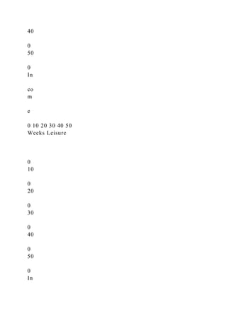 40
0
50
0
In
co
m
e
0 10 20 30 40 50
Weeks Leisure
0
10
0
20
0
30
0
40
0
50
0
In
 