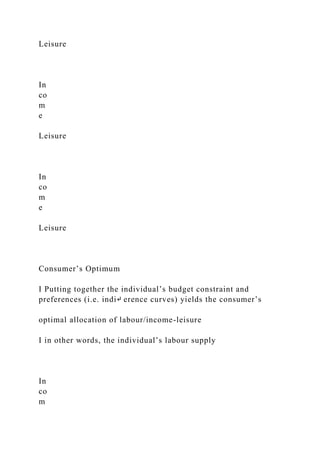 Leisure
In
co
m
e
Leisure
In
co
m
e
Leisure
Consumer’s Optimum
I Putting together the individual’s budget constraint and
preferences (i.e. indi↵ erence curves) yields the consumer’s
optimal allocation of labour/income-leisure
I in other words, the individual’s labour supply
In
co
m
 