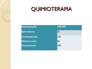 QUIMIOTERAPIAQUIMIOTERAPIA
fluorouracilo 500-600
Epirrubicina 75
Ciclofosfamida
Methotrexate
Fluorouracilo
100
40
100
 