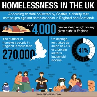 Homelessness in the UK 