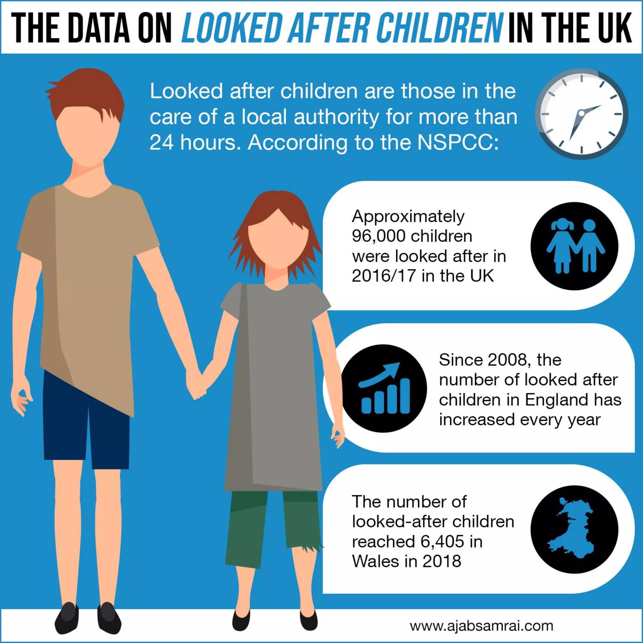 The Data on Looked After Children in the UK PDF