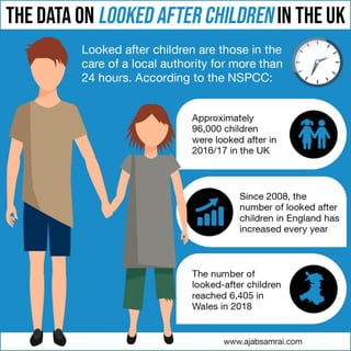 The Data on Looked After Children in the UK 