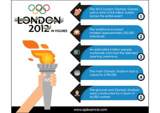 The London 2012 Olympics in Figures