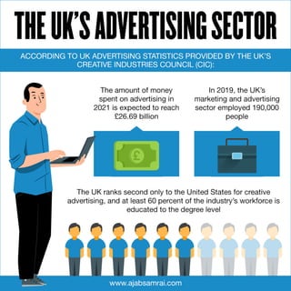 The UK’s Advertising Sector