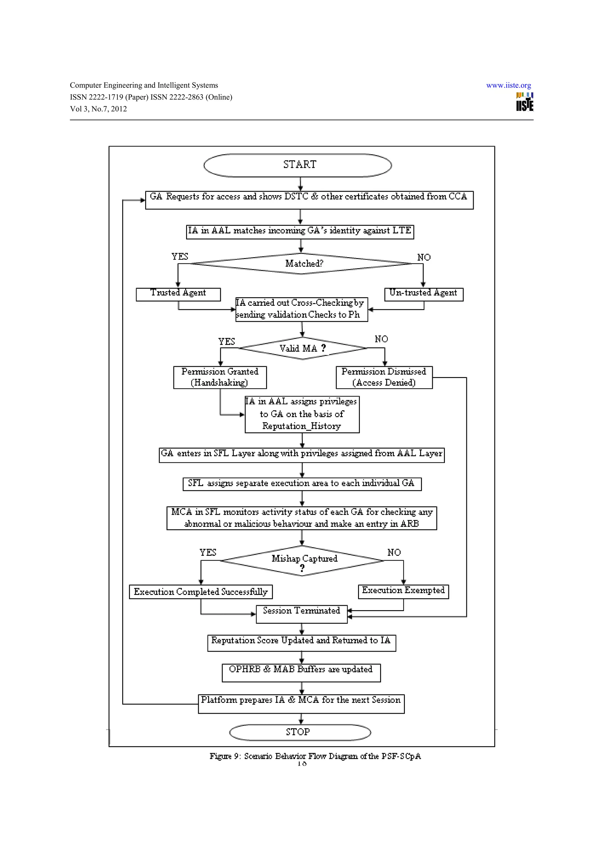 Computer Engineering and Intelligent Systems          www.iiste.org
ISSN 2222-1719 (Paper) ISSN 2222-2863 (Online)
Vol 3, No.7, 2012




                                                 18
 