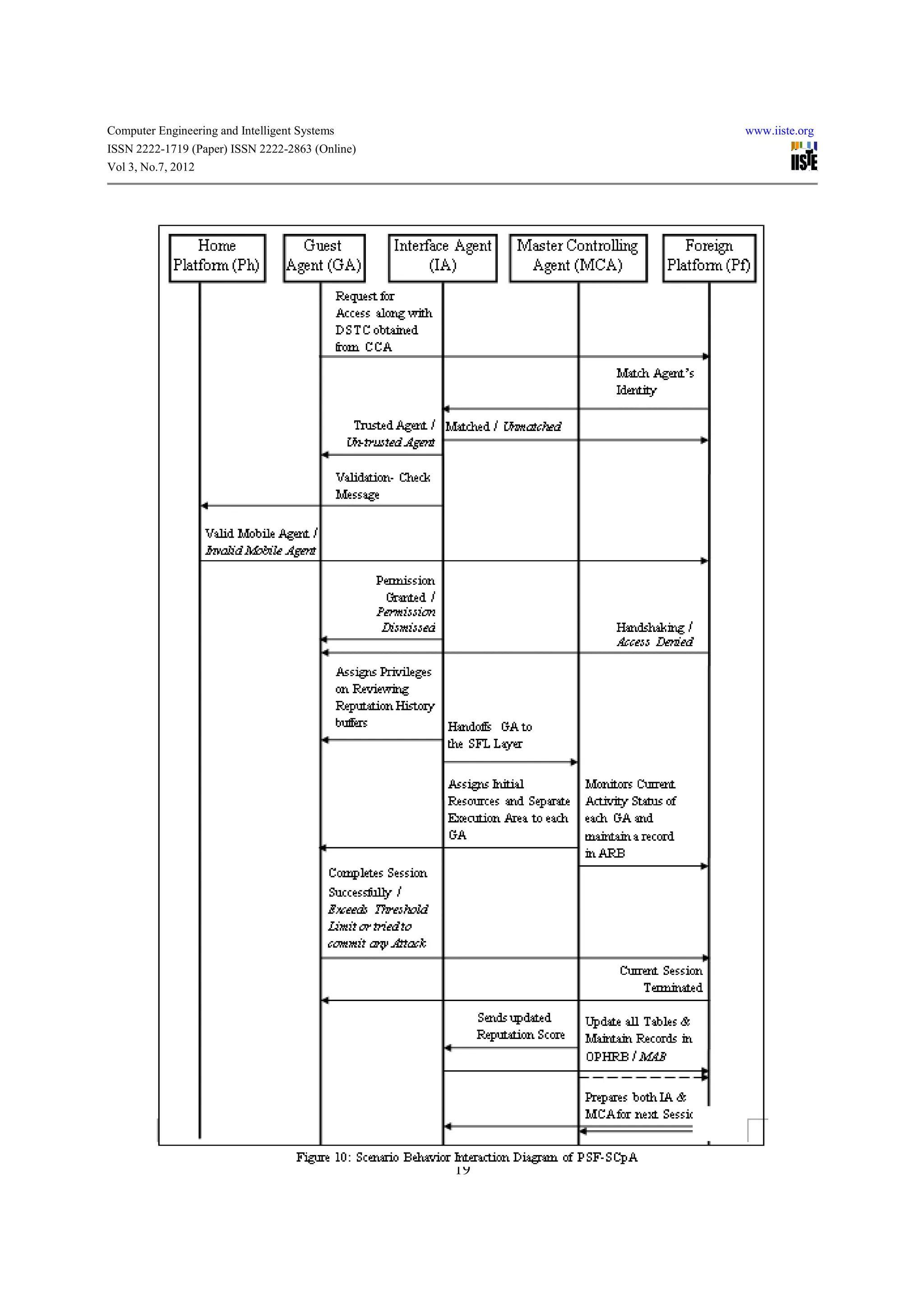 Computer Engineering and Intelligent Systems          www.iiste.org
ISSN 2222-1719 (Paper) ISSN 2222-2863 (Online)
Vol 3, No.7, 2012




                                                 19
 