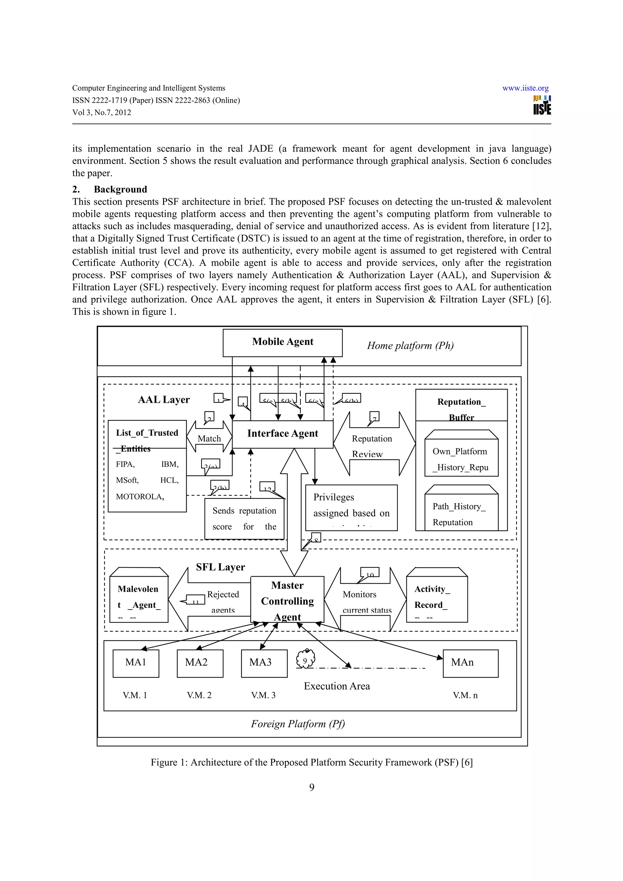 Computer Engineering and Intelligent Systems                                                                            www.iiste.org
ISSN 2222-1719 (Paper) ISSN 2222-2863 (Online)
Vol 3, No.7, 2012



its implementation scenario in the real JADE (a framework meant for agent development in java language)
environment. Section 5 shows the result evaluation and performance through graphical analysis. Section 6 concludes
the paper.
2. Background
This section presents PSF architecture in brief. The proposed PSF focuses on detecting the un-trusted & malevolent
mobile agents requesting platform access and then preventing the agent’s computing platform from vulnerable to
attacks such as includes masquerading, denial of service and unauthorized access. As is evident from literature [12],
that a Digitally Signed Trust Certificate (DSTC) is issued to an agent at the time of registration, therefore, in order to
establish initial trust level and prove its authenticity, every mobile agent is assumed to get registered with Central
Certificate Authority (CCA). A mobile agent is able to access and provide services, only after the registration
process. PSF comprises of two layers namely Authentication & Authorization Layer (AAL), and Supervision &
Filtration Layer (SFL) respectively. Every incoming request for platform access first goes to AAL for authentication
and privilege authorization. Once AAL approves the agent, it enters in Supervision & Filtration Layer (SFL) [6].
This is shown in figure 1.

                                                        Mobile Agent                     Home platform (Ph)




                    AAL Layer               1      4      5(a) 5(b)       6(a)    6(b)                  Reputation_
                                       2                                                  7                  Buffer
            List_of_Trusted
                                    Match
                                                       Interface Agent              Reputation
            _Entities                                                                                  Own_Platform
                                                                                    Review
            FIPA,         IBM,         3(a)                                                            _History_Repu
            MSoft,        HCL,
                                           3(b)           12
            MOTOROLA,                                                      Privileges
                                           Sends reputation                                            Path_History_
            DELL, etc…                                                     assigned based on
                                           score   for    the                                          Reputation_
                                                                           reputation history
                                                                           8


                                   SFL Layer
                                                                                         10
             Malevolen                                    Master                                   Activity_
                                       Rejected                                   Monitors
             t _Agent_            11                     Controlling                               Record_
                                         agents                                   current status
             Buffer                                        Agent                                   Buffer



               MA1               MA2                   MA3            9                                        MAn

                                                                      Execution Area
              V.M. 1             V.M. 2                V.M. 3                                                  V.M. n


                                                       Foreign Platform (Pf)


                        Figure 1: Architecture of the Proposed Platform Security Framework (PSF) [6]

                                                                          9
 