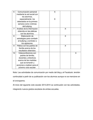 6 Comunicación personal
mediante la red social con
los alumnos,
especialmente los
detectados en la primera
semana como víctimas
del bullying.
X
X
7 Análisis de la información
obtenida en las pláticas
con los alumnos.
X
8 Elaboración de
estrategias para combatir
el bullying y controlar a
los agresores.
X
9 Plática con los padres de
familia acerca de los
resultados obtenidos.
X
10 Videoconferencia con
padres de familia,
docentes y directivos
acerca de las medidas
que se tomarán y
acciones a realizar para el
próximo ciclo escolar.
X
Nota: Las actividades de comunicación por medio del blog y el Facebook, tendrán
continuidad a partir de su publicación con los alumnos aunque no se mencione en
el cronograma.
Al inicio del siguiente ciclo escolar 2013-2014 se continuarán con las actividades,
integrando nuevos grados escolares de ambas escuelas.
 