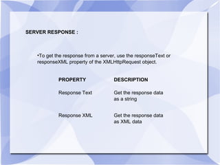 SERVER RESPONSE : To get the response from a server, use the responseText or responseXML property of the XMLHttpRequest object. PROPERTY DESCRIPTION Response Text Get the response data as a string Response XML Get the response data as XML data 