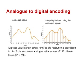 communication Systems | PPT