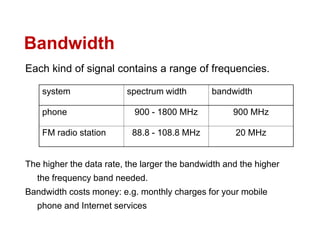 communication Systems | PPT