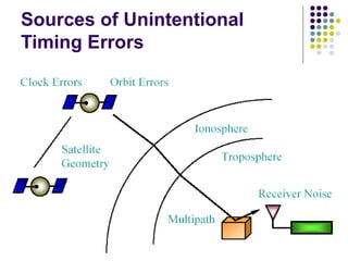 Sources of Unintentional
Timing Errors
 