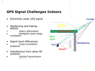 34
N. Sokolova, B.Forssell, HSGPS Tracking Performance in Indoor Environments
GPS Signal Challenges Indoors
• Extremely weak LOS signal
• Shadowing and Fading
effects
• Heavy attenuation
• Multipath (short delay
multipath)
• Signal level differences
• Cross-correlation
problems
• Interference from other RF
systems
• Cellular transmission
• Wireless internet
 