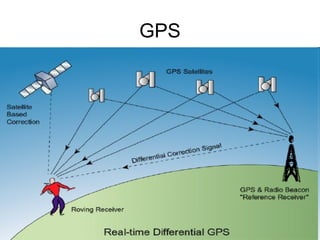    
GPS
 