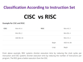CISC vs RISC
Classification According to Instruction Set
 