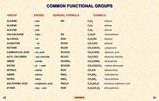 Ajal organic chemistry | PPTX