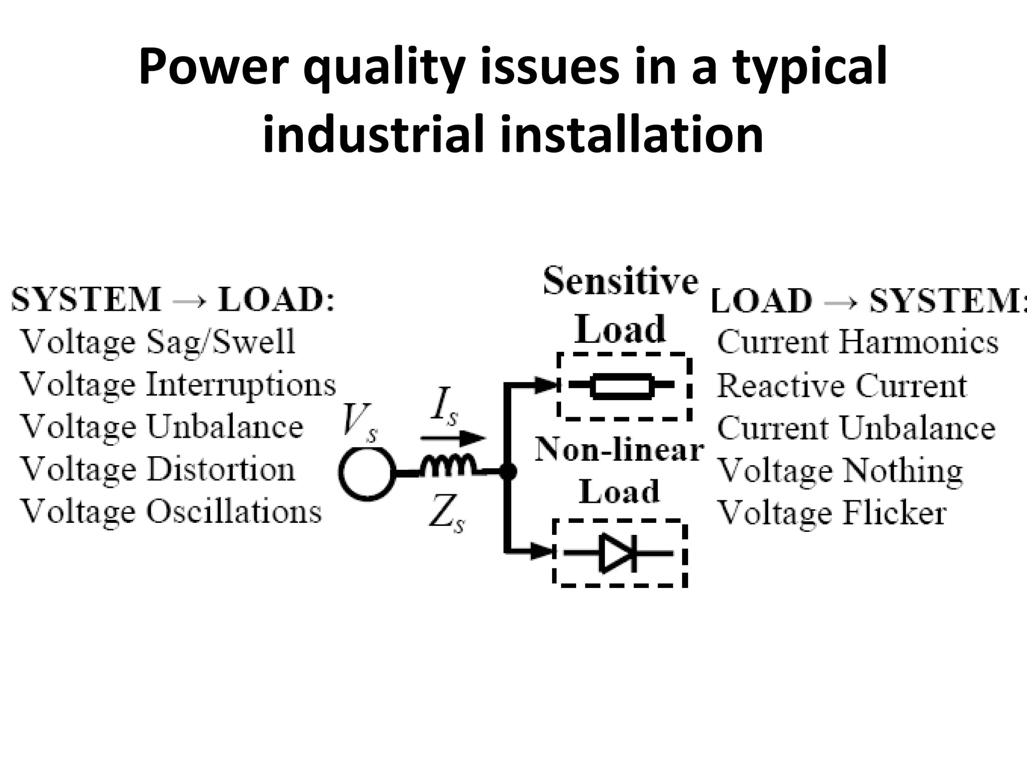Power quality issues in a typical
industrial installation

 