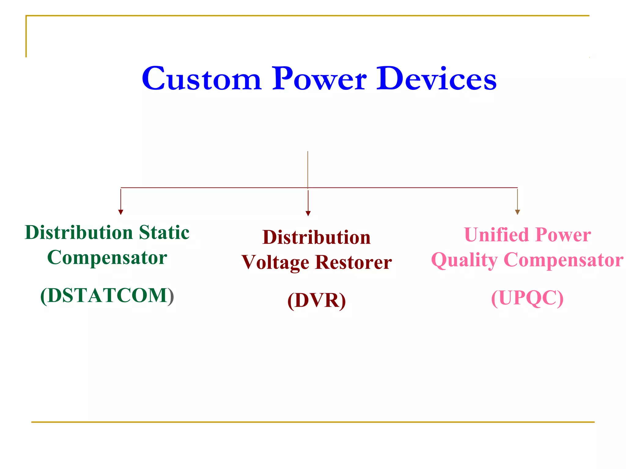 Custom Power Devices

Distribution Static
Compensator

Distribution
Voltage Restorer

Unified Power
Quality Compensator

(DSTATCOM)

(DVR)

(UPQC)

 