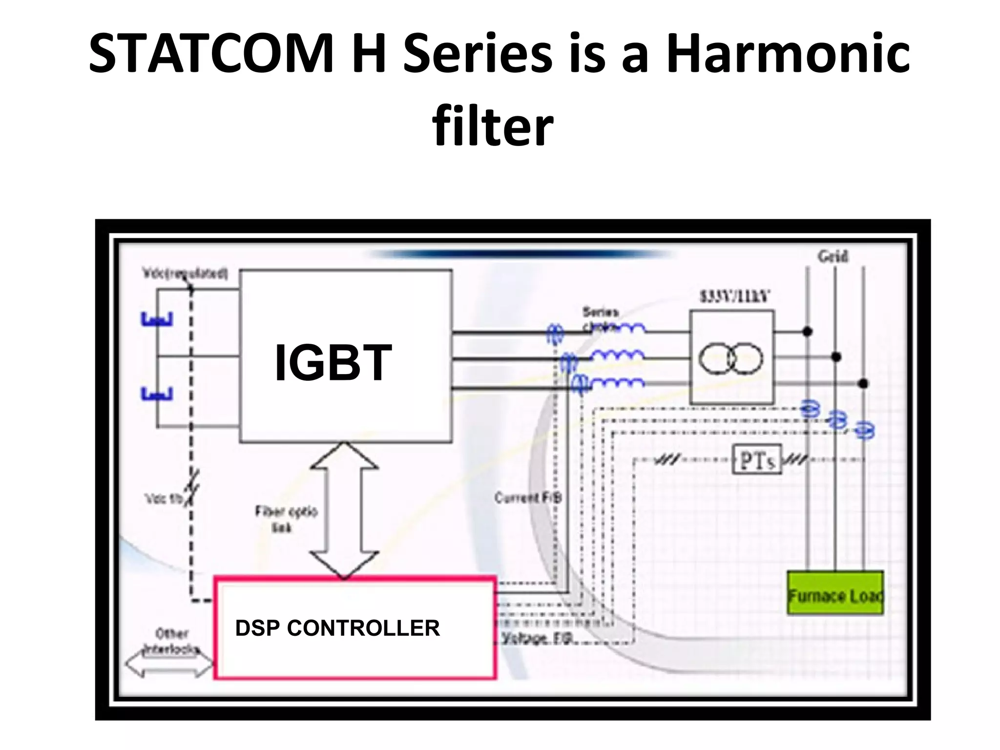 STATCOM H Series is a Harmonic
filter

IGBT

DSP CONTROLLER

 