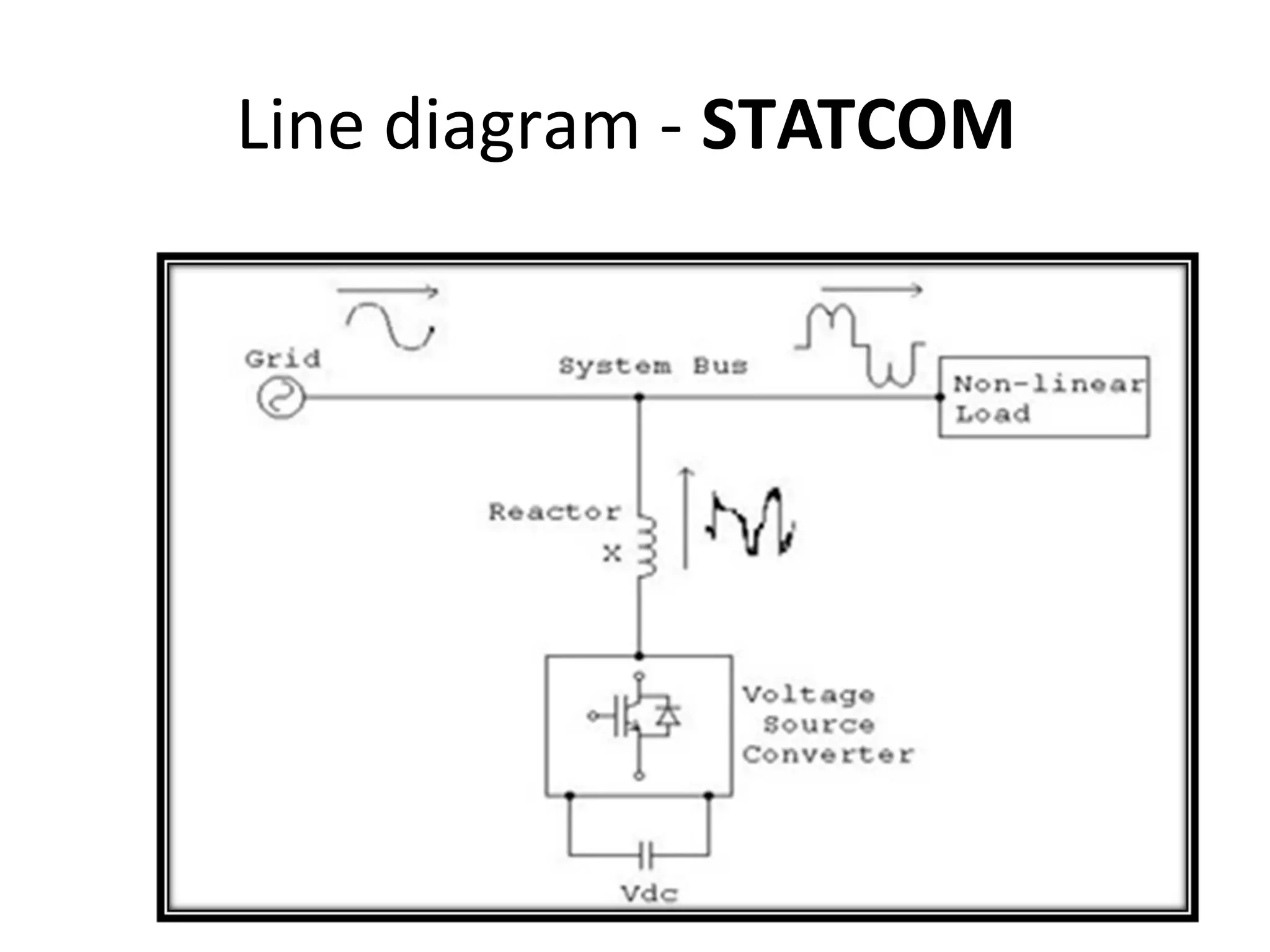 Line diagram - STATCOM

 