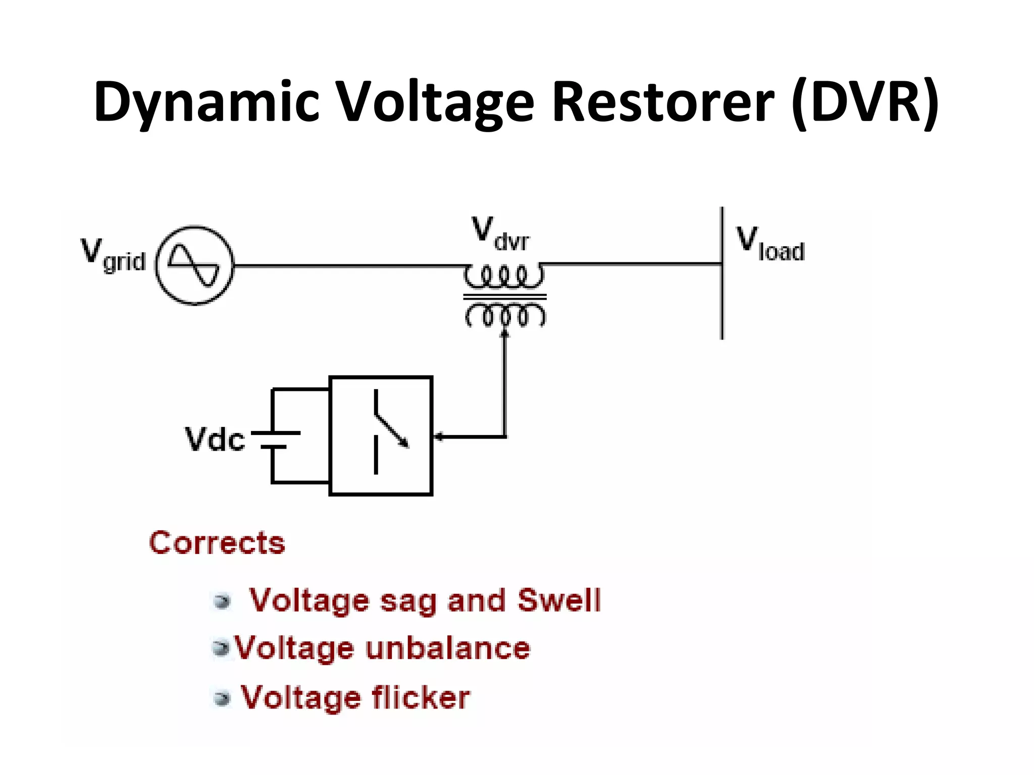 Dynamic Voltage Restorer (DVR)

 