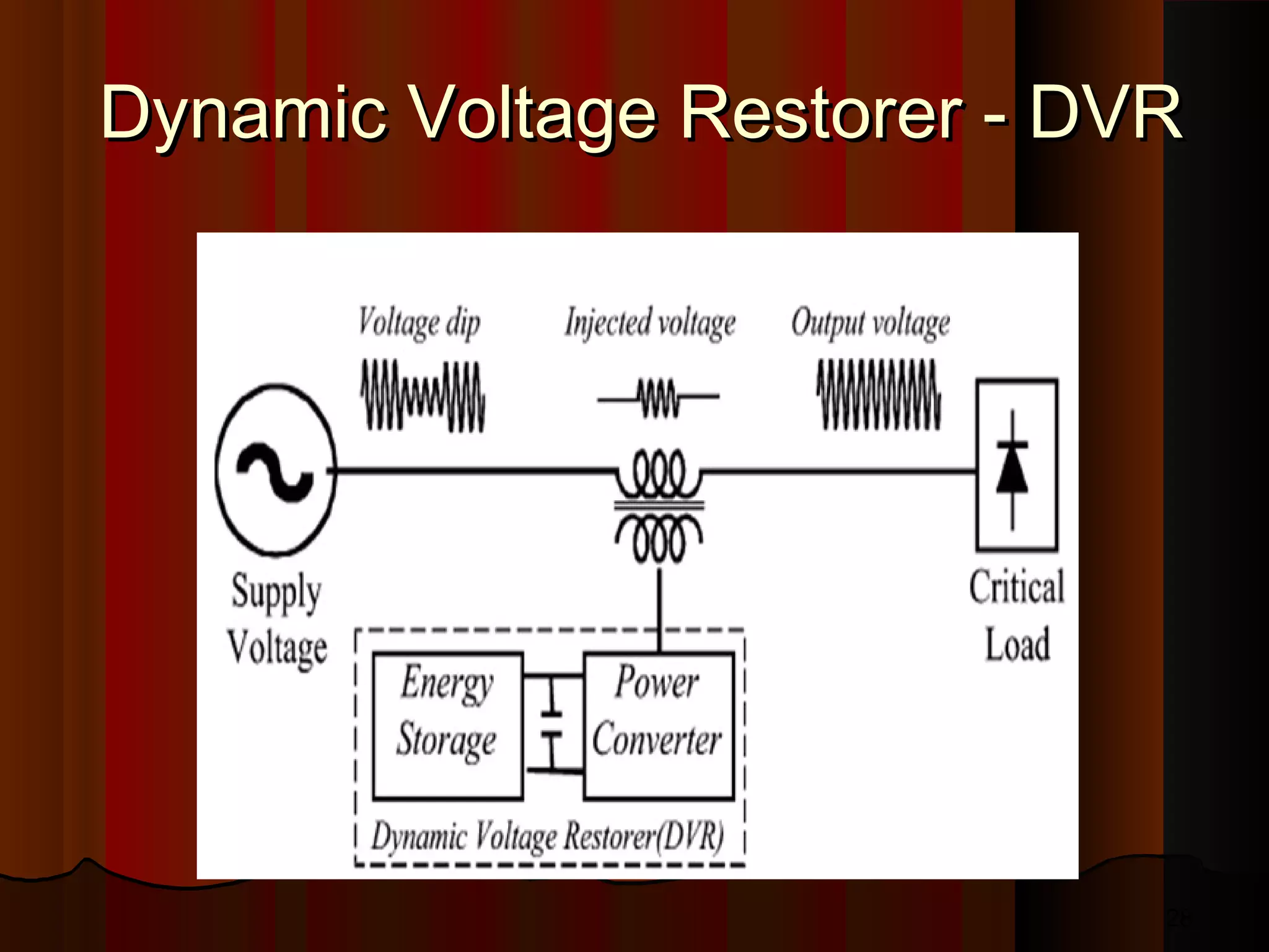 Dynamic Voltage Restorer - DVR

28

 