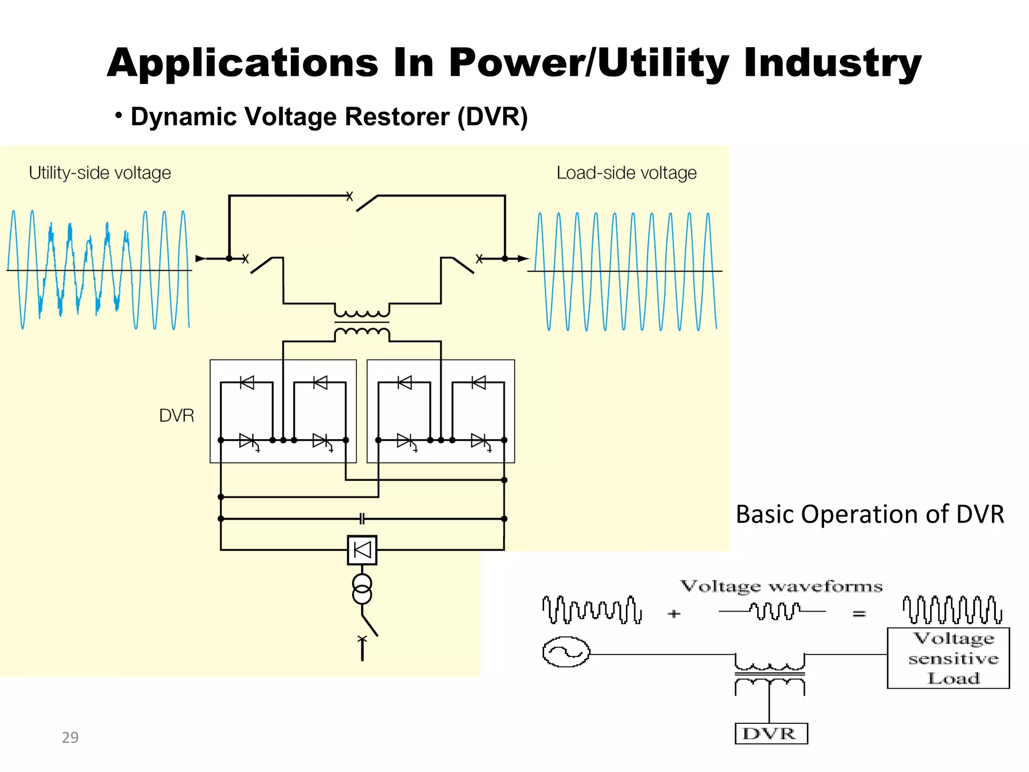 Applications In Power/Utility Industry
• Dynamic Voltage Restorer (DVR)

Basic Operation of DVR

29

 