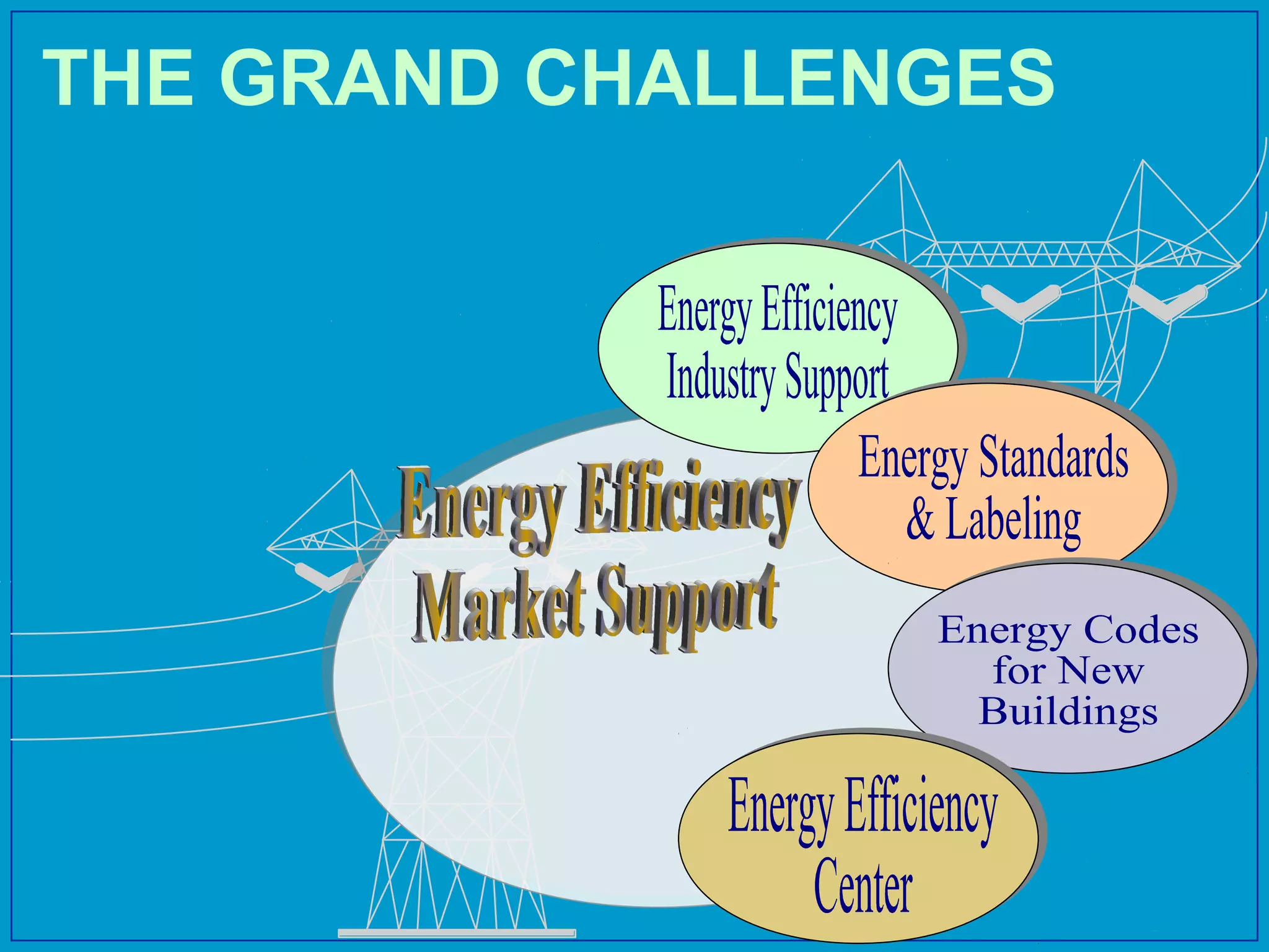 THE GRAND CHALLENGES

PSERC

 