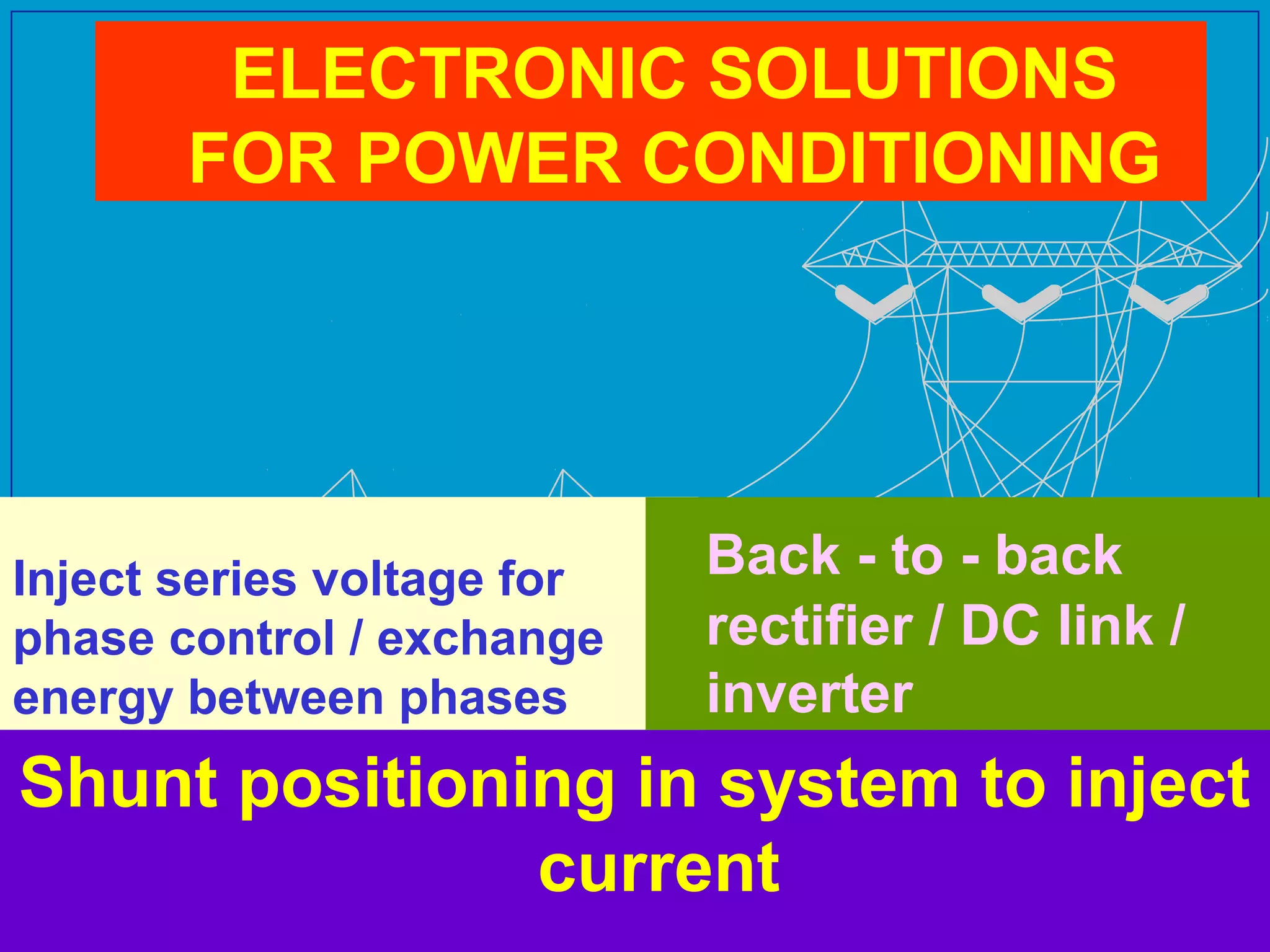 ELECTRONIC SOLUTIONS
FOR POWER CONDITIONING

Inject series voltage for
phase control / exchange
energy between phases

Back - to - back
rectifier / DC link /
inverter

Shunt positioning in system to inject
current

PSERC

 