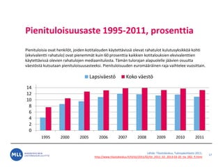 L?hde: Tilastokeskus, Tulonjakotilasto 2011;
http://www.tilastokeskus.fi/til/tjt/2011/02/tjt_2011_02_2013-03-20_tie_002_fi.html
Pienituloisuusaste 1995-2011, prosenttia
Pienituloisia ovat henkil?t, joiden kotitalouden k?ytett?viss? olevat rahatulot kulutusyksikk?? kohti
(ekvivalentti rahatulo) ovat pienemm?t kuin 60 prosenttia kaikkien kotitalouksien ekvivalenttien
k?ytett?viss? olevien rahatulojen mediaanitulosta. T?m?n tulorajan alapuolelle j??vien osuutta
v?est?st? kutsutaan pienituloisuusasteeksi. Pienituloisuuden eurom??r?inen raja vaihtelee vuosittain.
17
0
2
4
6
8
10
12
14
1995 2000 2005 2006 2007 2008 2009 2010 2011
Lapsiv?est? Koko v?est?
 