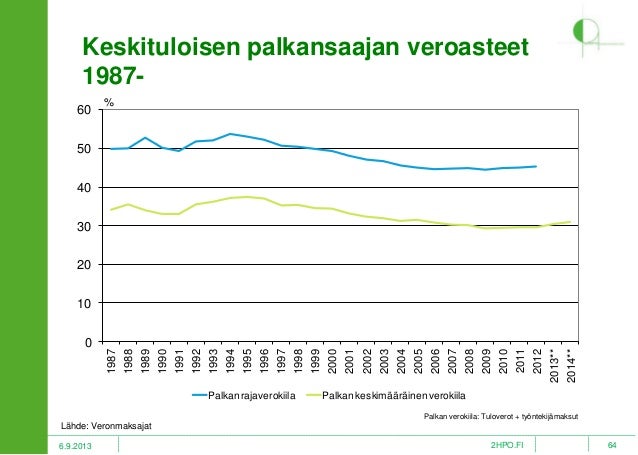 Viro työnantajamaksut