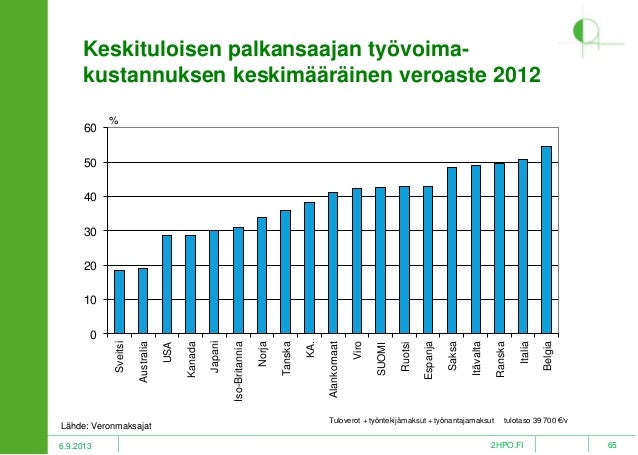 Viro työnantajamaksut