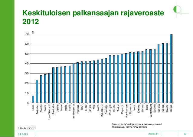 Viro työnantajamaksut