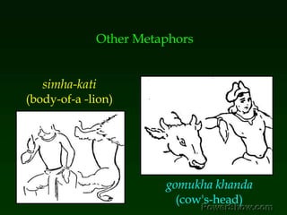 Other Metaphors,[object Object],simha-kati ,[object Object],(body-of-a -lion)   ,[object Object],gomukha khanda ,[object Object],(cow's-head),[object Object]
