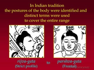 In Indian tradition ,[object Object],the postures of the body were identified and 	,[object Object],distinct terms were used ,[object Object],to cover the entire range,[object Object],rijva-gata,[object Object],(Strict profile),[object Object],parshva-gata,[object Object],(Frontal),[object Object],to,[object Object]