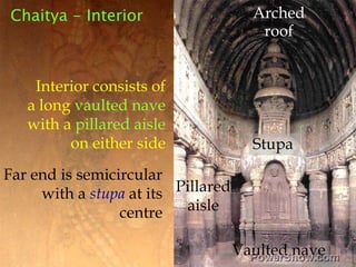 Arched roof<br />Chaitya - Interior<br />Interior consists of<br />a long vaulted nave<br />with a pillared aisle<br />on ...
