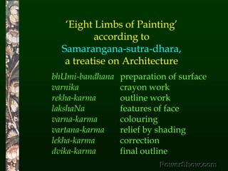 ‘Eight Limbs of Painting’<br />according to<br />Samarangana-sutra-dhara,<br />a treatise on Architecture<br />bhUmi-bandh...