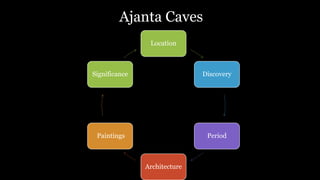 Ajanta Caves
Location
Discovery
Period
Architecture
Paintings
Significance
 