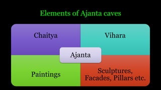 Elements of Ajanta caves
Chaitya Vihara
Paintings
Sculptures,
Facades, Pillars etc.
Ajanta
 