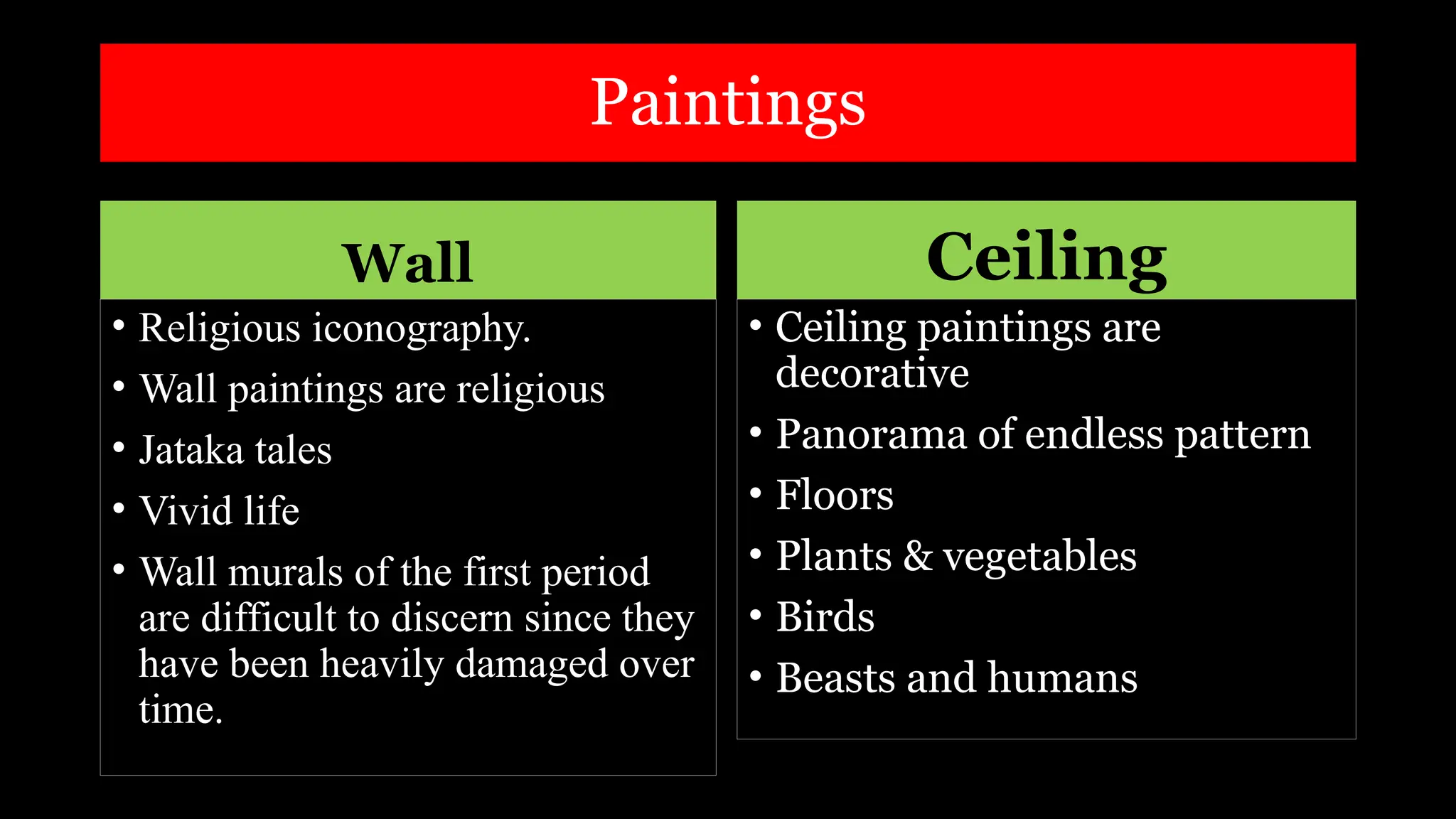 Paintings
Wall
• Religious iconography.
• Wall paintings are religious
• Jataka tales
• Vivid life
• Wall murals of the first period
are difficult to discern since they
have been heavily damaged over
time.
Ceiling
• Ceiling paintings are
decorative
• Panorama of endless pattern
• Floors
• Plants & vegetables
• Birds
• Beasts and humans
 