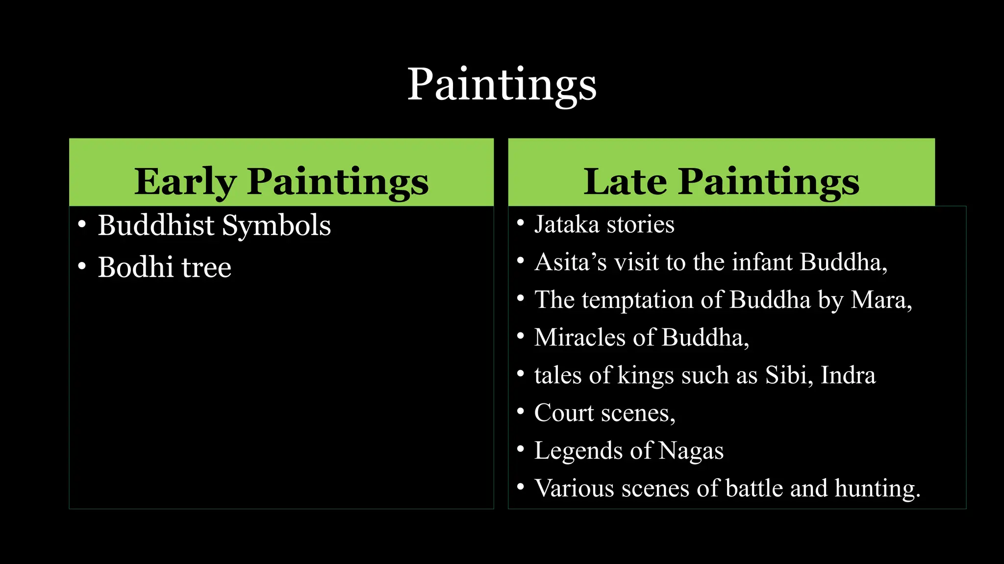 Paintings
• Buddhist Symbols
• Bodhi tree
• Jataka stories
• Asita’s visit to the infant Buddha,
• The temptation of Buddha by Mara,
• Miracles of Buddha,
• tales of kings such as Sibi, Indra
• Court scenes,
• Legends of Nagas
• Various scenes of battle and hunting.
Early Paintings Late Paintings
 