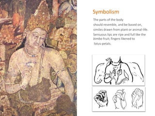 Symbolism
The parts of the body
should resemble, and be based on,
similes drawn from plant or animal-life.
Sensuous lips are ripe and full like the
bimba-fruit; fingers likened to
lotus-petals.
 