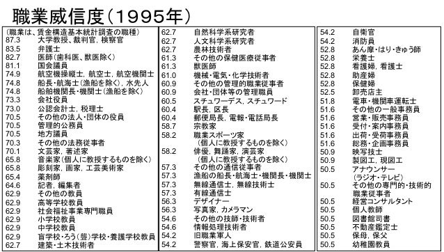 何を求めて 教育を受けるのか 何を求めて 教育を受けるのか