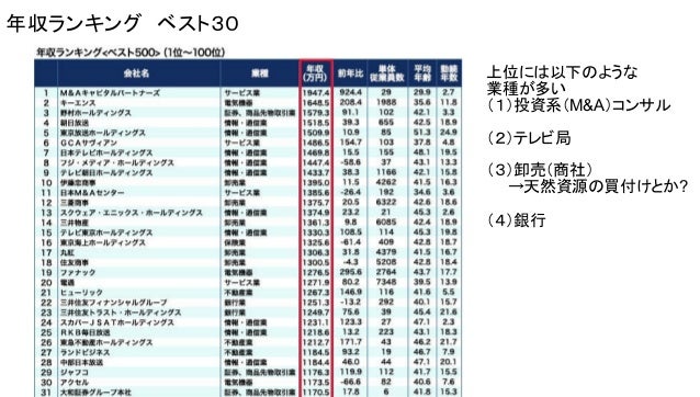 何を求めて 教育を受けるのか