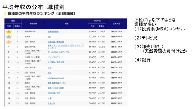 検察官 年収 低い 出会い系アプリ
